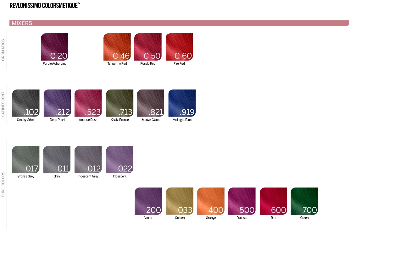 Colorsmetique Color Chart